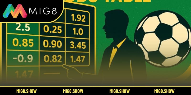 Quy trình đọc kèo giúp dự đoán biến động chuẩn xác